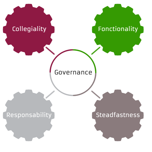 Governance